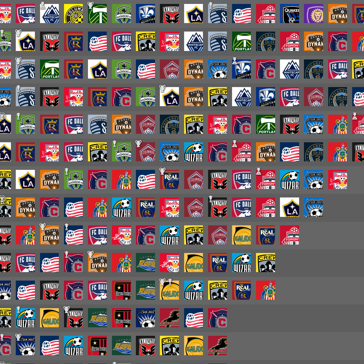 Timeline: MLS 1996 - 2015